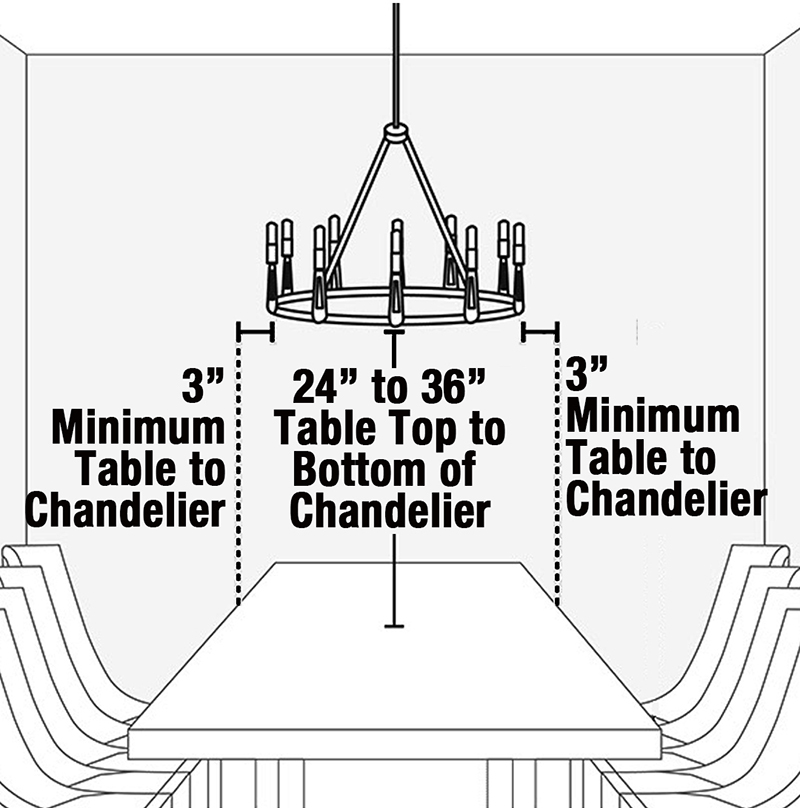 How To Size A Chandelier